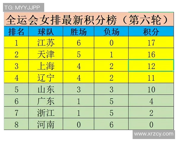 重庆乒乓球队在全运会积分榜上以55分稳居第一名展现强大实力